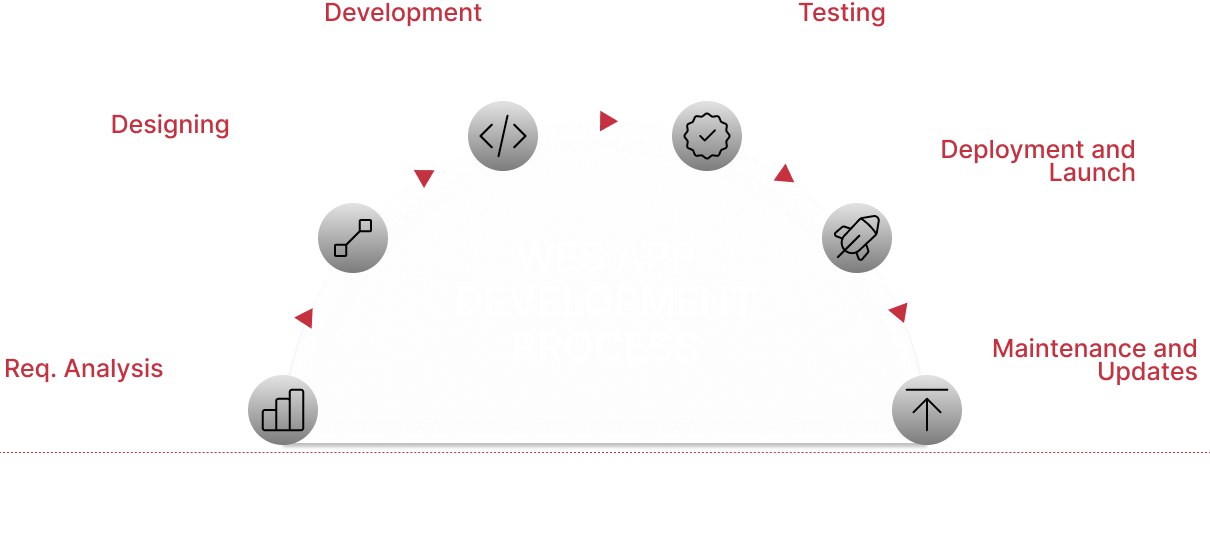webdevelopment-process